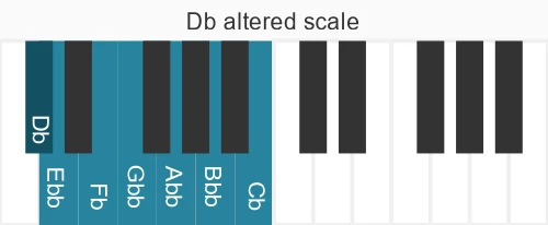 Piano scale for altered